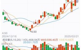 002459股票怎么样_晶澳科技未来走势