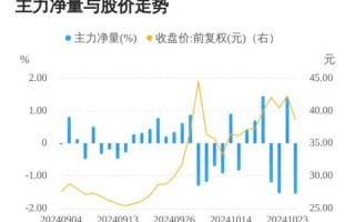 万集科技股票值得买吗_万集科技股票未来走势如何