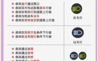 车灯不亮怎么检查_LED灯和卤素灯哪个好