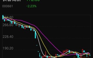 300142股票行情_沃森生物股价走势