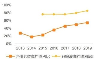 泸州老窖股票还能买吗_泸州老窖股价走势分析