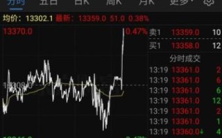 大华股份股吧最新消息_还能买吗