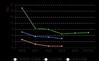新华医疗股票值得长期持有吗_新华医疗股票未来走势如何