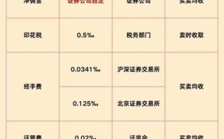 股票开户佣金怎么算_股票开户哪家佣金最低