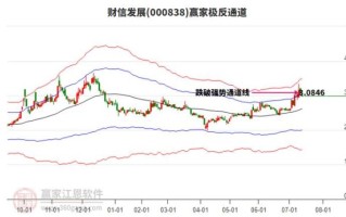 财信发展股票怎么样_财信发展股票值得买吗