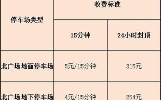 北京路边停车收费标准_北京路边停车怎么收费