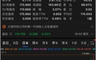 aapl是什么股票_苹果股票值得长期持有吗
