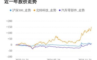 北特科技股票还能买吗_北特科技股价走势分析