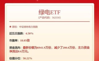 600795股票今日行情_国电电力还能买吗