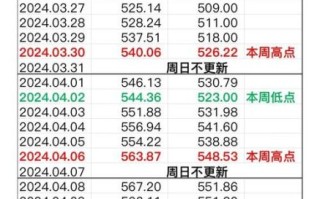 600580股票怎么样_600580未来走势预测