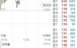 600707股票怎么样_值得长期持有吗