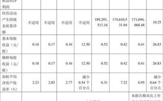 普莱柯股票值得长期持有吗_普莱柯未来三年业绩预测