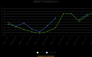 景兴纸业股票值得长期持有吗_景兴纸业股票未来走势如何
