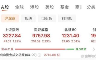 300开头是什么股票_创业板代码规则