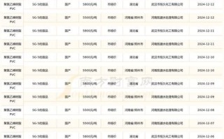 塑料价格走势_再生塑料行情