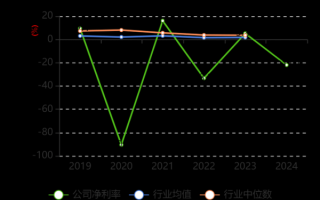 初灵信息股票值得买吗_初灵信息股票未来走势