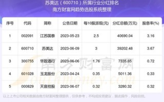 江苏有线股票值得长期持有吗_江苏有线股票分红率怎么样