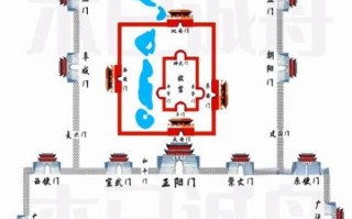 北京九门是哪九门_北京九门开放时间