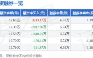 300377赢时胜股票怎么样_还能买吗