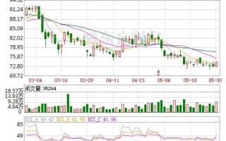 603288股票行情分析_海天味业股价为何波动