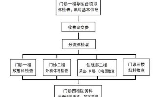 北京市朝阳区中医医院怎么样_挂号流程