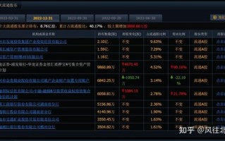 金贵银业股票怎么样_金贵银业股票值得买吗