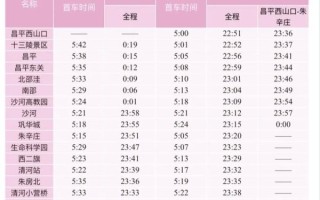 北京地铁线路图2024最新版_如何换乘最省时
