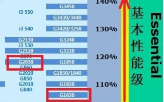 赛扬处理器怎么样_赛扬和奔腾区别