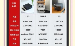 如何选购家用投影仪_家用投影仪哪个品牌好