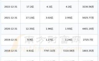 天铁股份股票怎么样_天铁股份值得长期投资吗