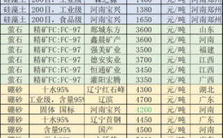南方稀土股票代码是多少_南方稀土股票投资价值分析