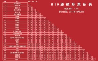 北京公交919路怎么走_919路快车慢车区别