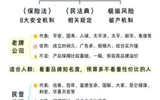 买保险哪家保险公司好_如何挑选适合自己的保险