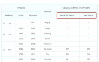北京到莫斯科机票多少钱_什么时候买最便宜