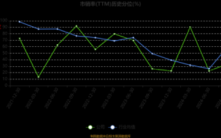 纵横股份股票值得买吗_纵横股份未来走势分析