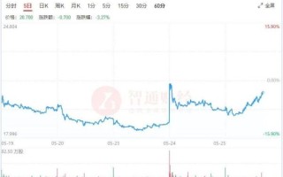 敏实集团股票值得长期持有吗_敏实集团股价走势分析