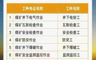 北京煤炭工业学校怎么样_北京煤炭工业学校招生要求