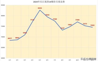 金田铜业股票值得买吗_金田铜业股票未来走势如何