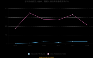 华发股票值得长期持有吗_华发股票未来走势如何
