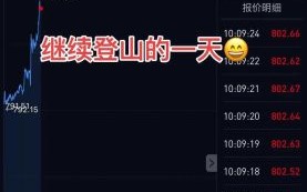 今日大盘多少点_明天还会涨吗