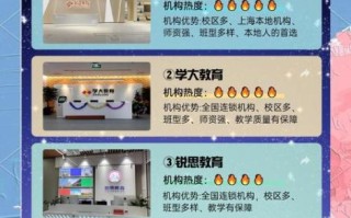 培训市场有哪些热门课程_如何选择靠谱培训机构