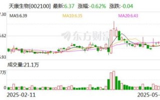 天康生物股票值得长期持有吗_天康生物股票未来走势分析