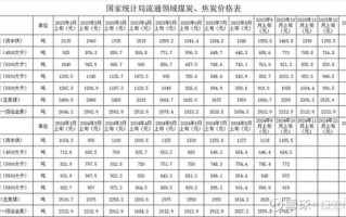 煤炭股票有哪些_2024最新龙头名单