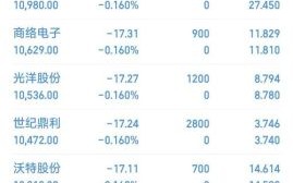 永悦科技股票怎么样_永悦科技值得长期持有吗