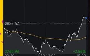 nxpi股票值得买入吗_nxpi股价未来走势预测