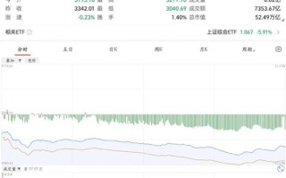 bilibili股票值得买吗_bilibili股价走势分析