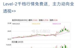 航发控制股票怎么样_航发控制股票值得长期持有吗