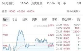 亿航股票值得买吗_亿航智能股价走势分析