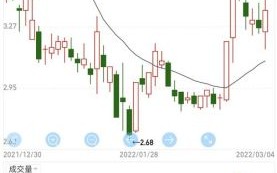 600396股票走势分析_600396今日行情如何