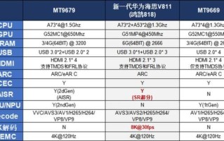 海思芯片怎么样_海思芯片性能对比